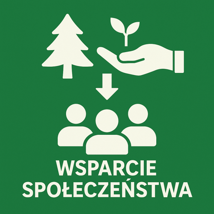 Wsparcie&#x20;społeczne